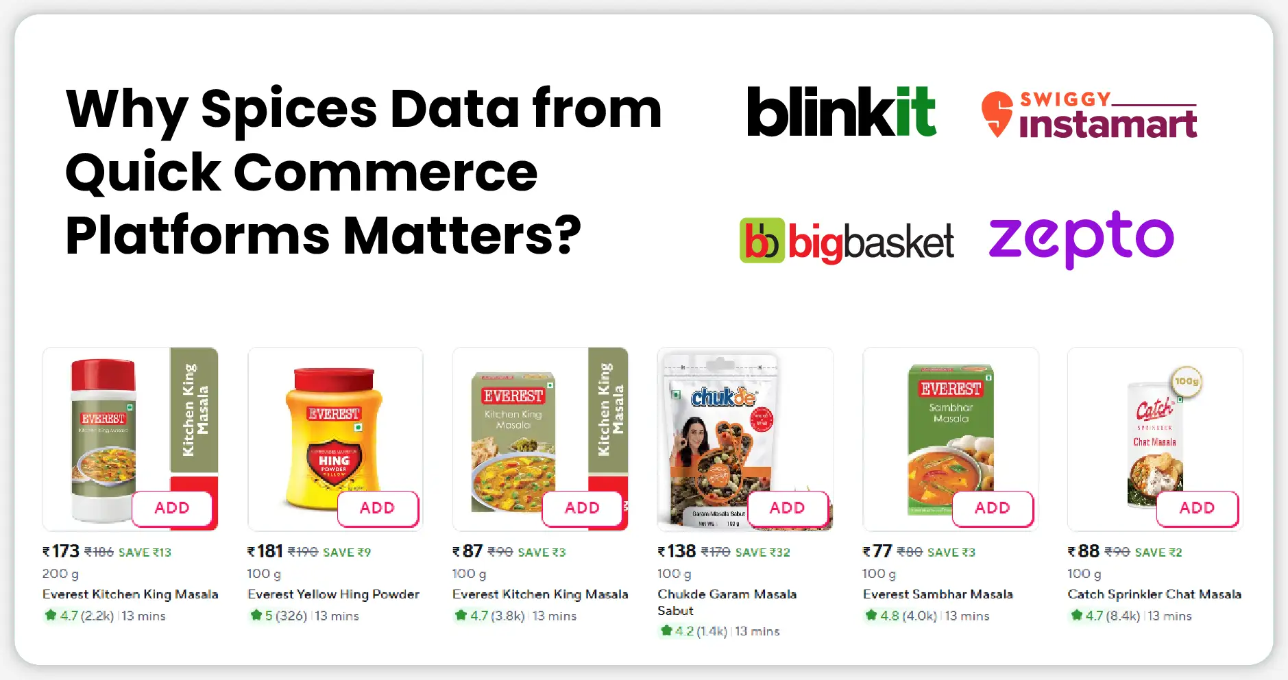 Why Spices Data from Quick Commerce Platforms Matters?